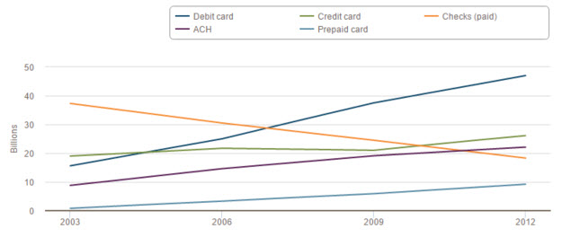 fed-payment-study