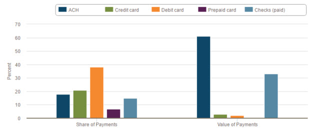 fed-payment-study1