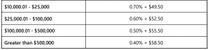 volume-discount-table volume-discount-table