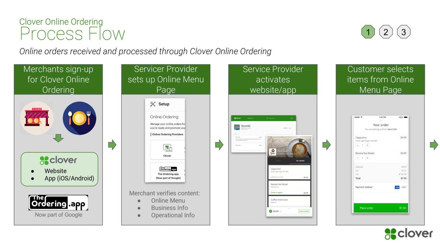 Clover Online Ordering Motus Financial